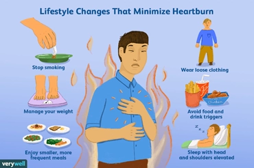 Five Things For Relief From Chronic Heartburn