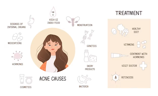 Rosacea